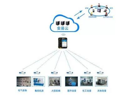 智慧用電安全管理系統(tǒng) 基于大數(shù)據(jù)的電氣火災(zāi)隱患治理與互聯(lián)網(wǎng)數(shù)據(jù)服務(wù)