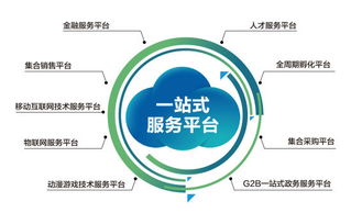 科技企業(yè)園區(qū)選址全攻略 互聯(lián)網(wǎng)數(shù)據(jù)服務(wù)企業(yè)的成功關(guān)鍵