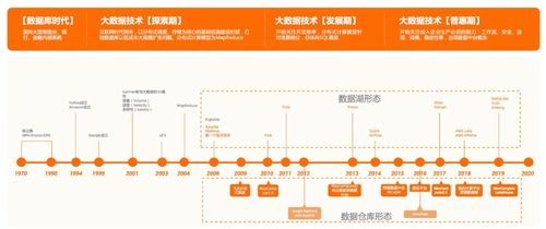 大數(shù)據(jù)云原生時(shí)代，湖倉一體為何成為互聯(lián)網(wǎng)數(shù)據(jù)服務(wù)的未來架構(gòu)